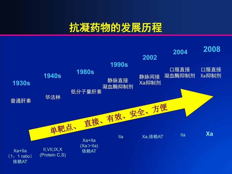 如何规范应用华法林北京同仁医院心脏中心王吉云_第4页