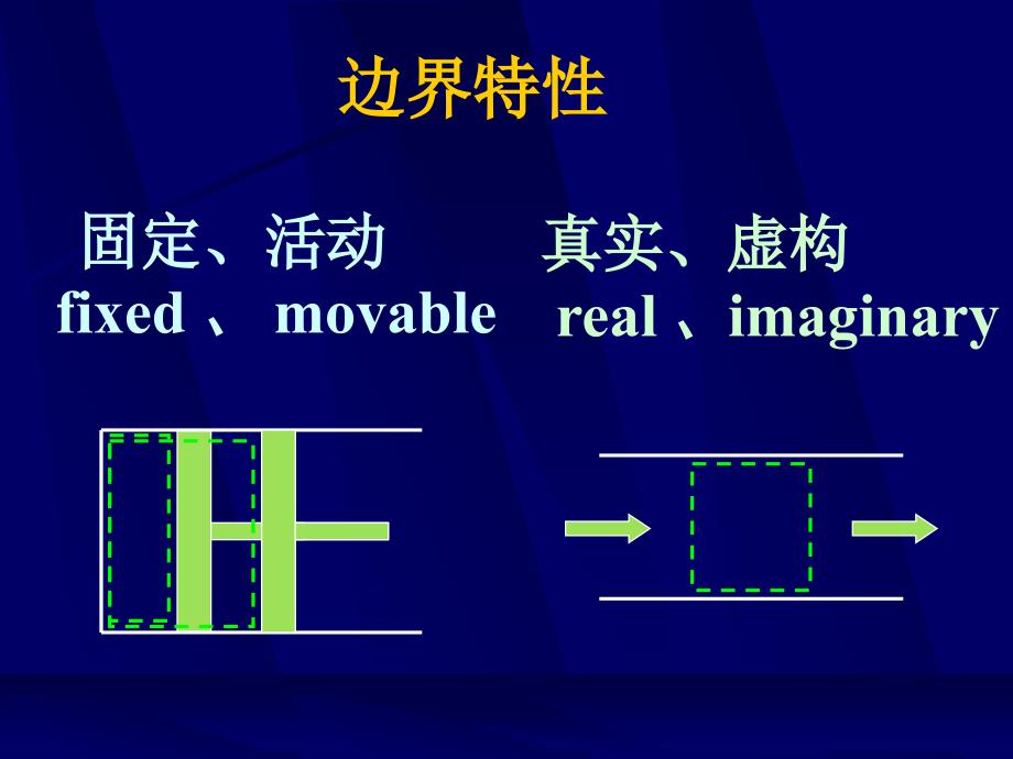 热力学第一章23ppt课件_第4页