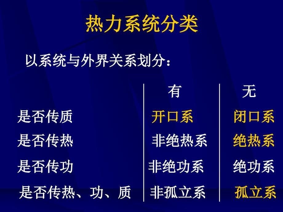 热力学第一章23ppt课件_第5页