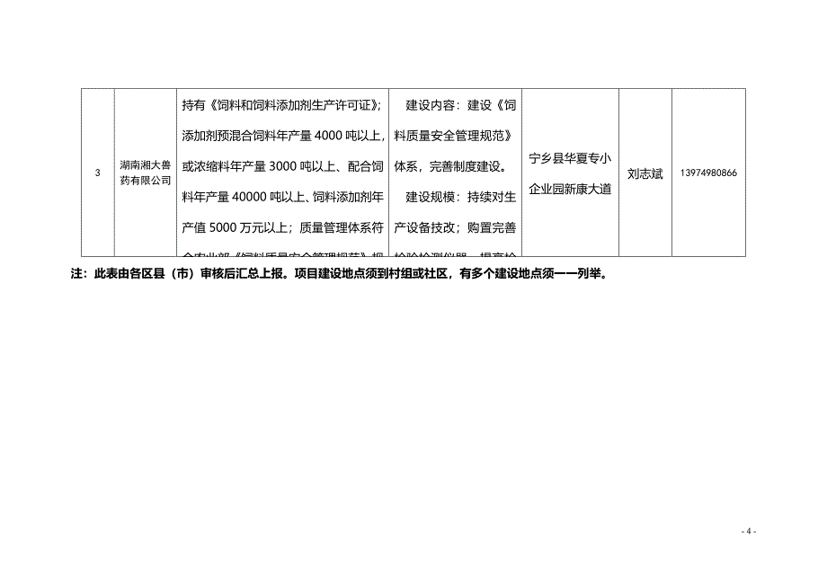 2017年长沙农业产业项目区推荐项目总表_第4页