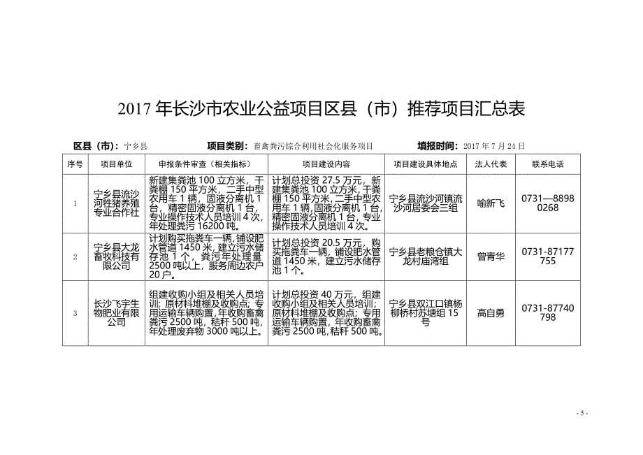 2017年长沙农业产业项目区推荐项目总表_第5页