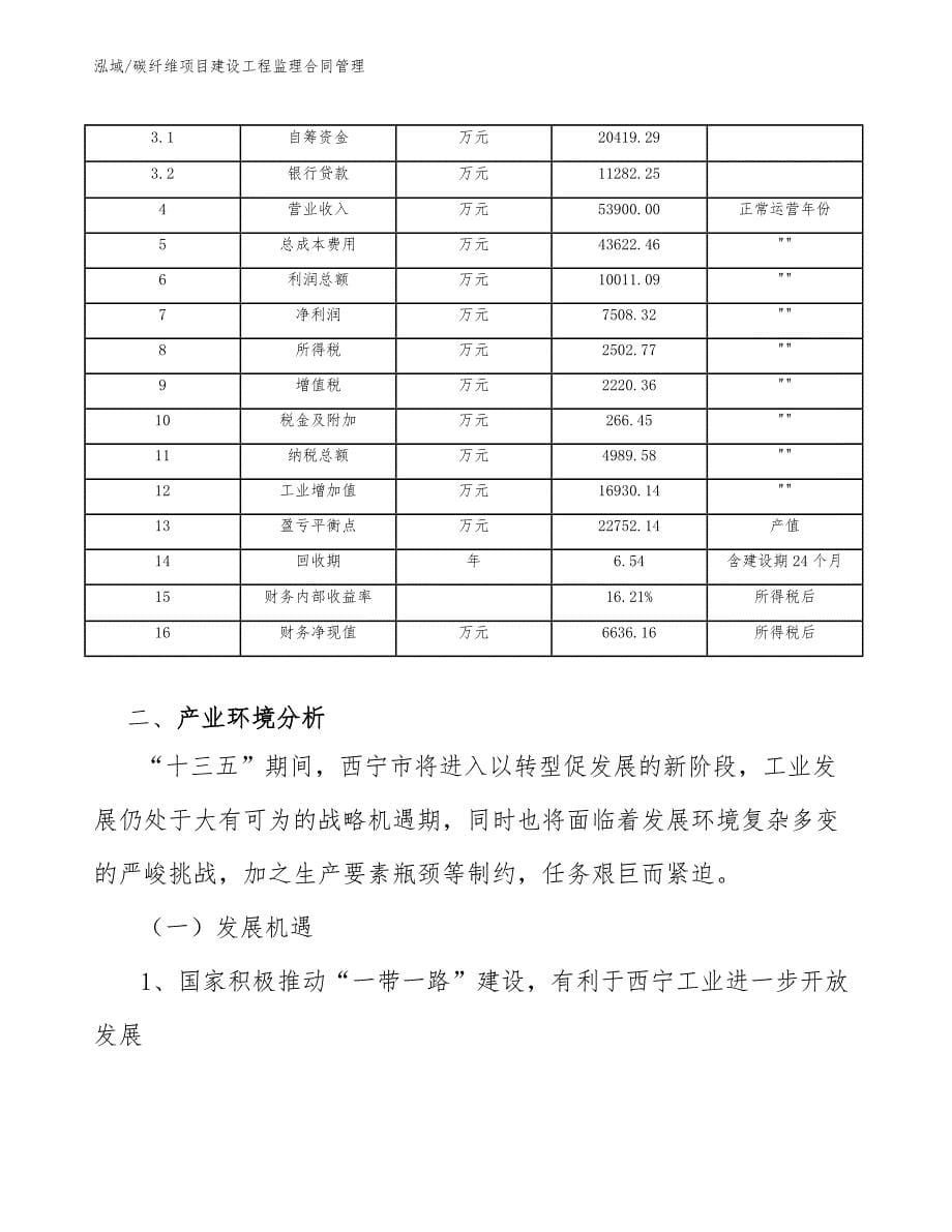 碳纤维项目建设工程监理合同管理_第5页