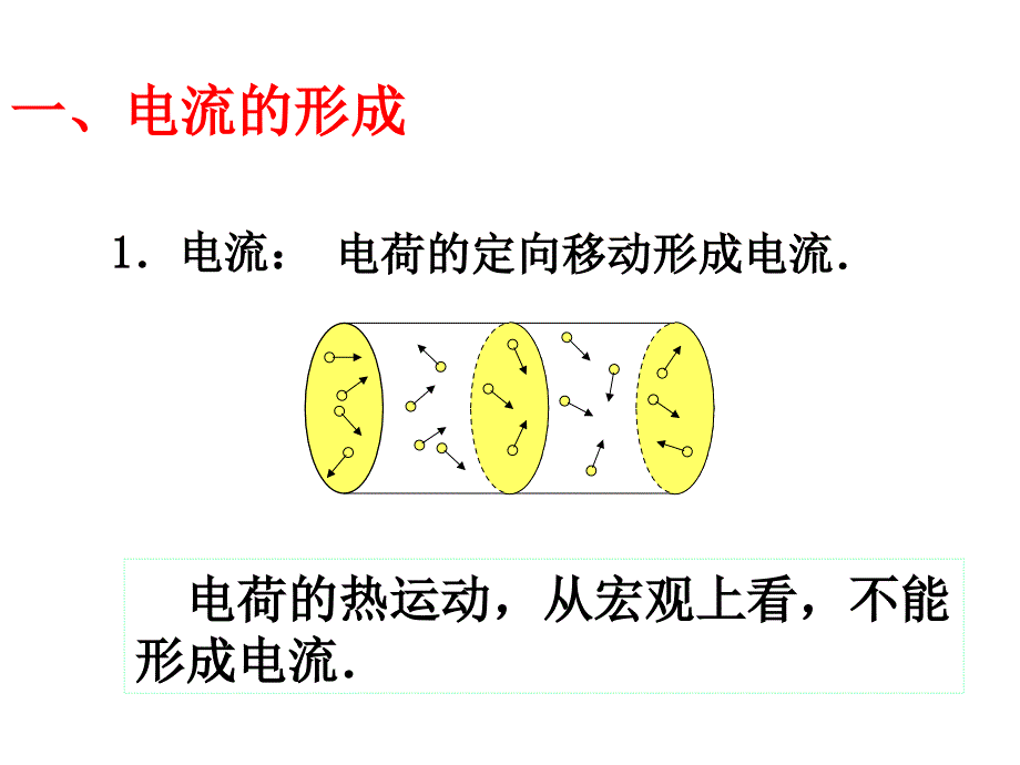 物理选修31第一节电源和电流课件_第3页