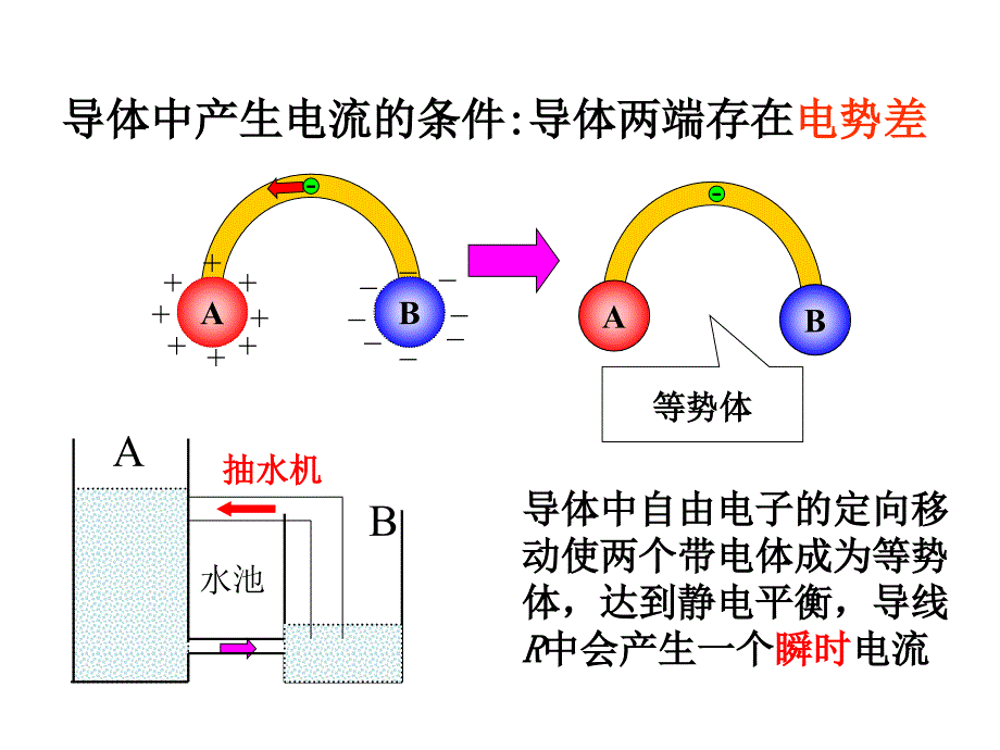 物理选修31第一节电源和电流课件_第4页