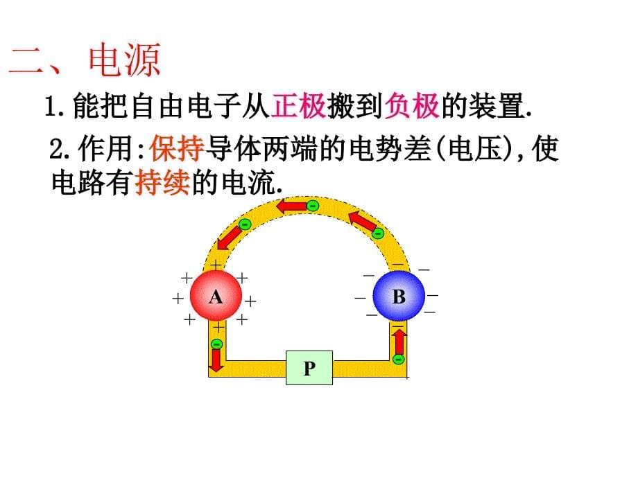 物理选修31第一节电源和电流课件_第5页