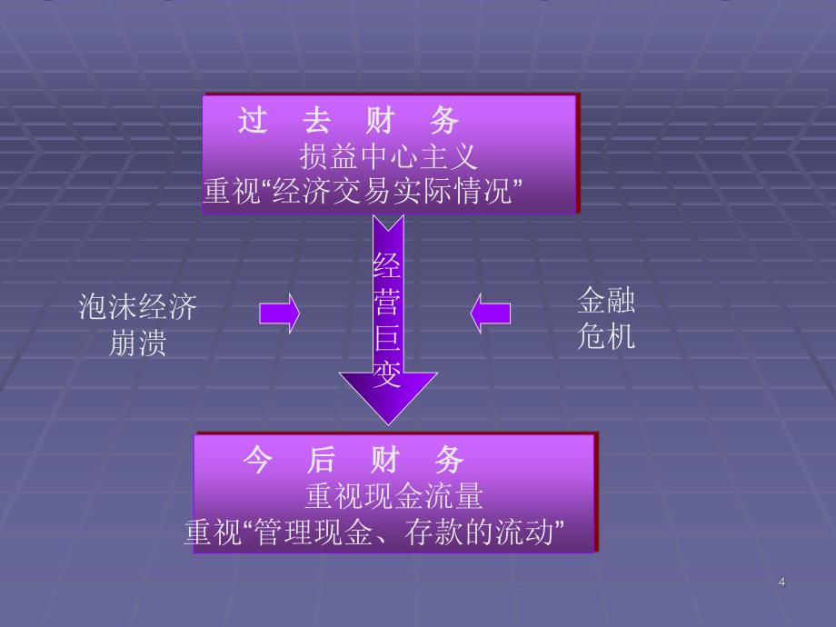 南京大学现金流量_第4页