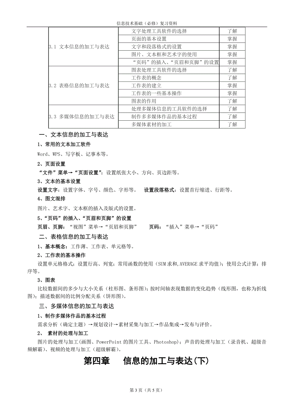 信息技术（必修）期末复习提纲_第3页