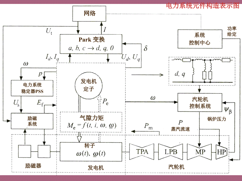 讲义第二章第一部分ppt课件_第2页