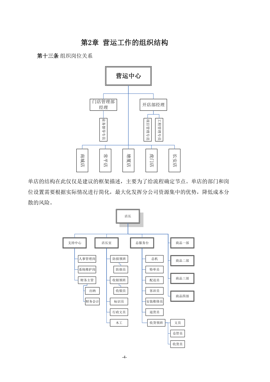 连锁门店终端管理制度与流程手册_第4页