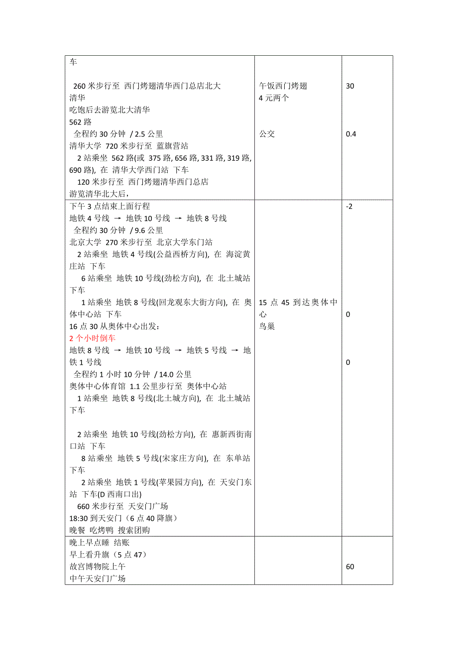 潘帅苏州到北京旅游3天纯玩攻略.doc_第2页