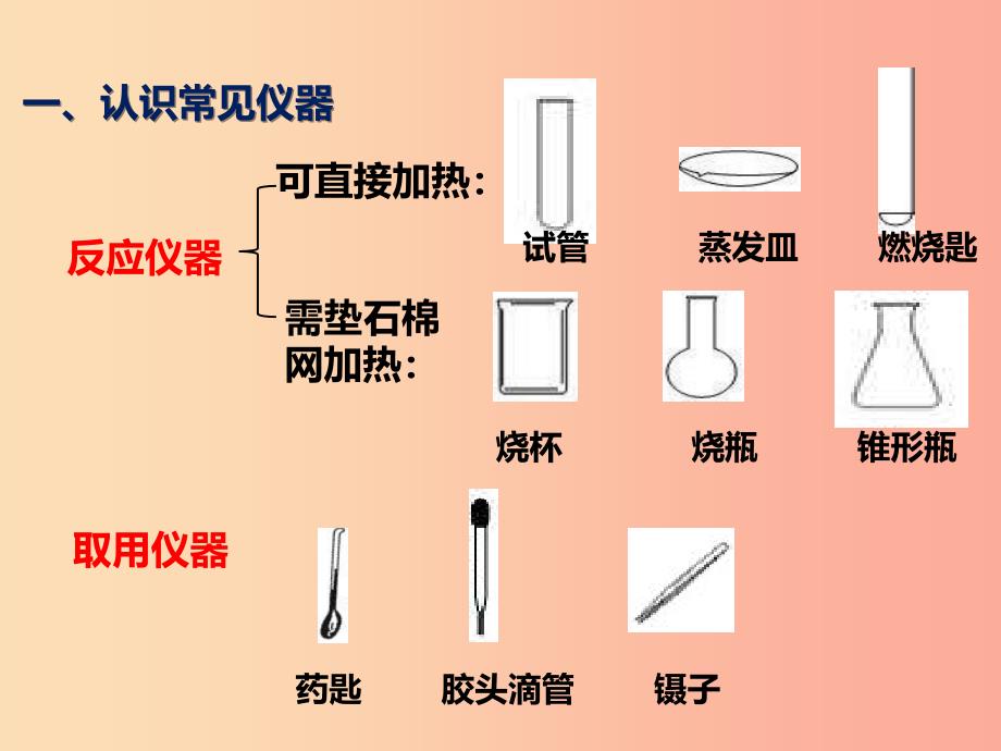 山西省2019届中考化学复习 课时2 认识常用的仪器与基本操作课件.ppt_第4页