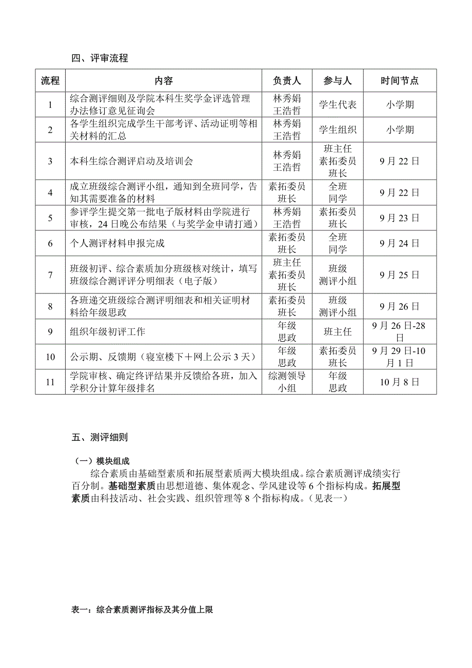 机动学院本科生评价手册_第4页