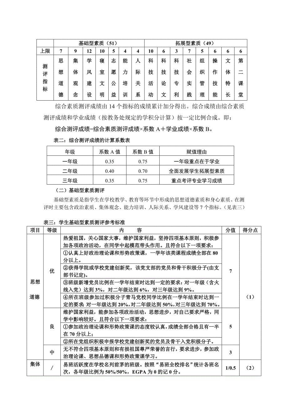 机动学院本科生评价手册_第5页