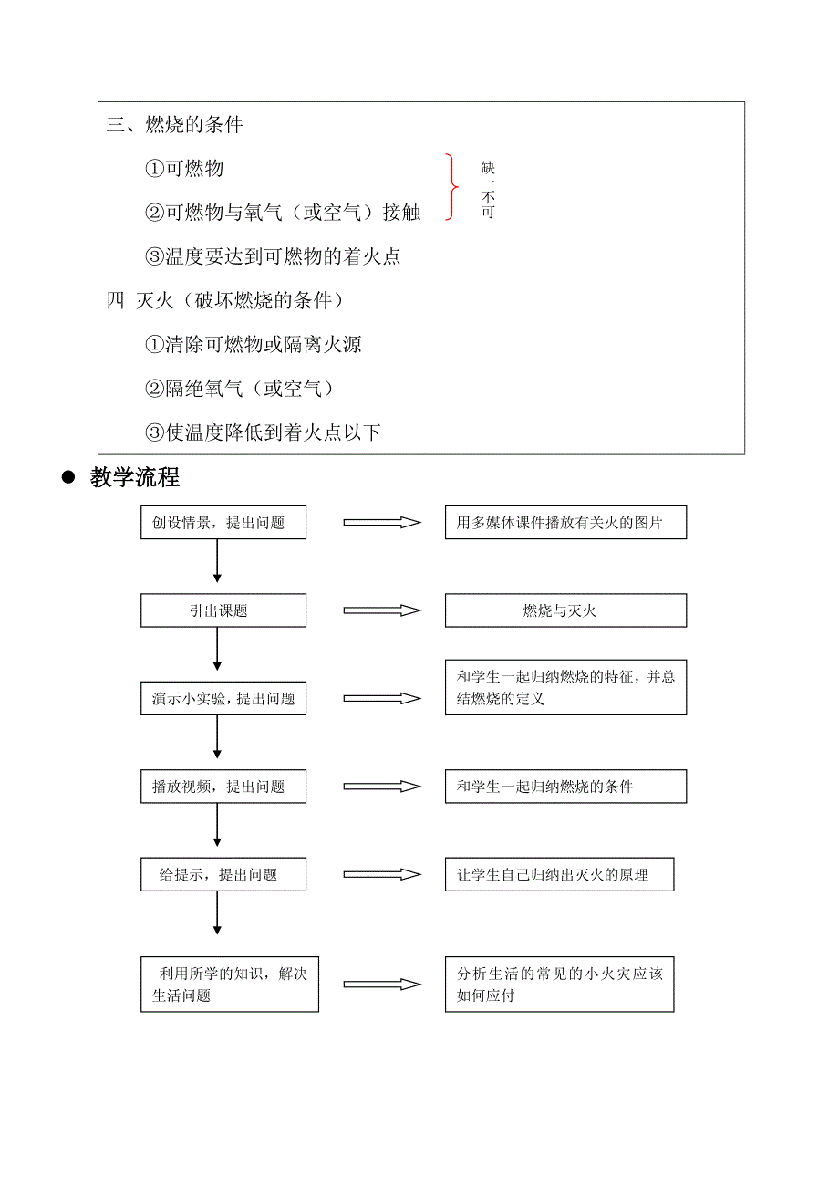 燃烧与灭火教学方案(设计)_第4页