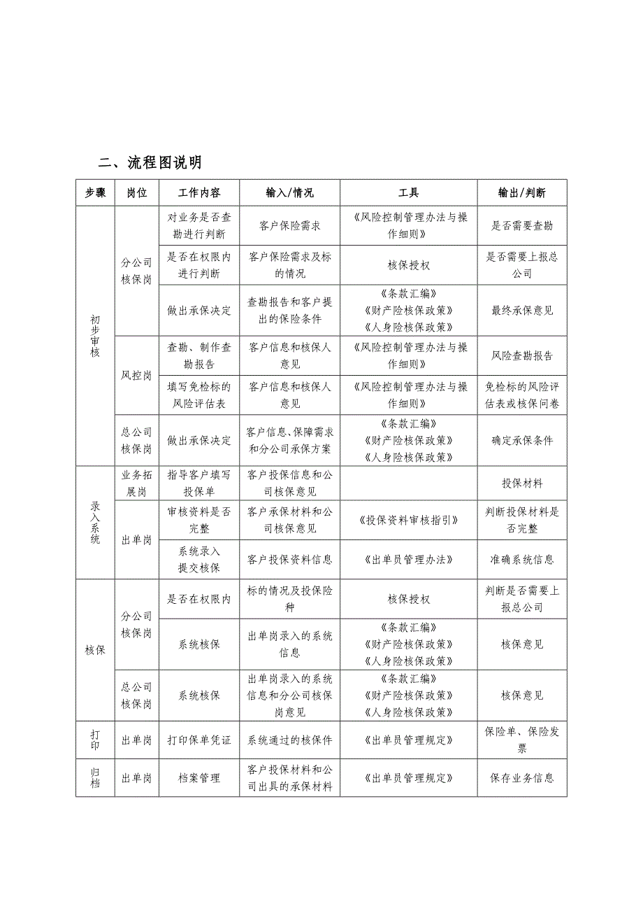 非车险承保流程.doc_第2页