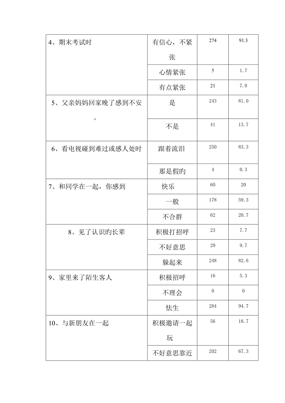 农村小学生心理健康调查报告.doc_第4页