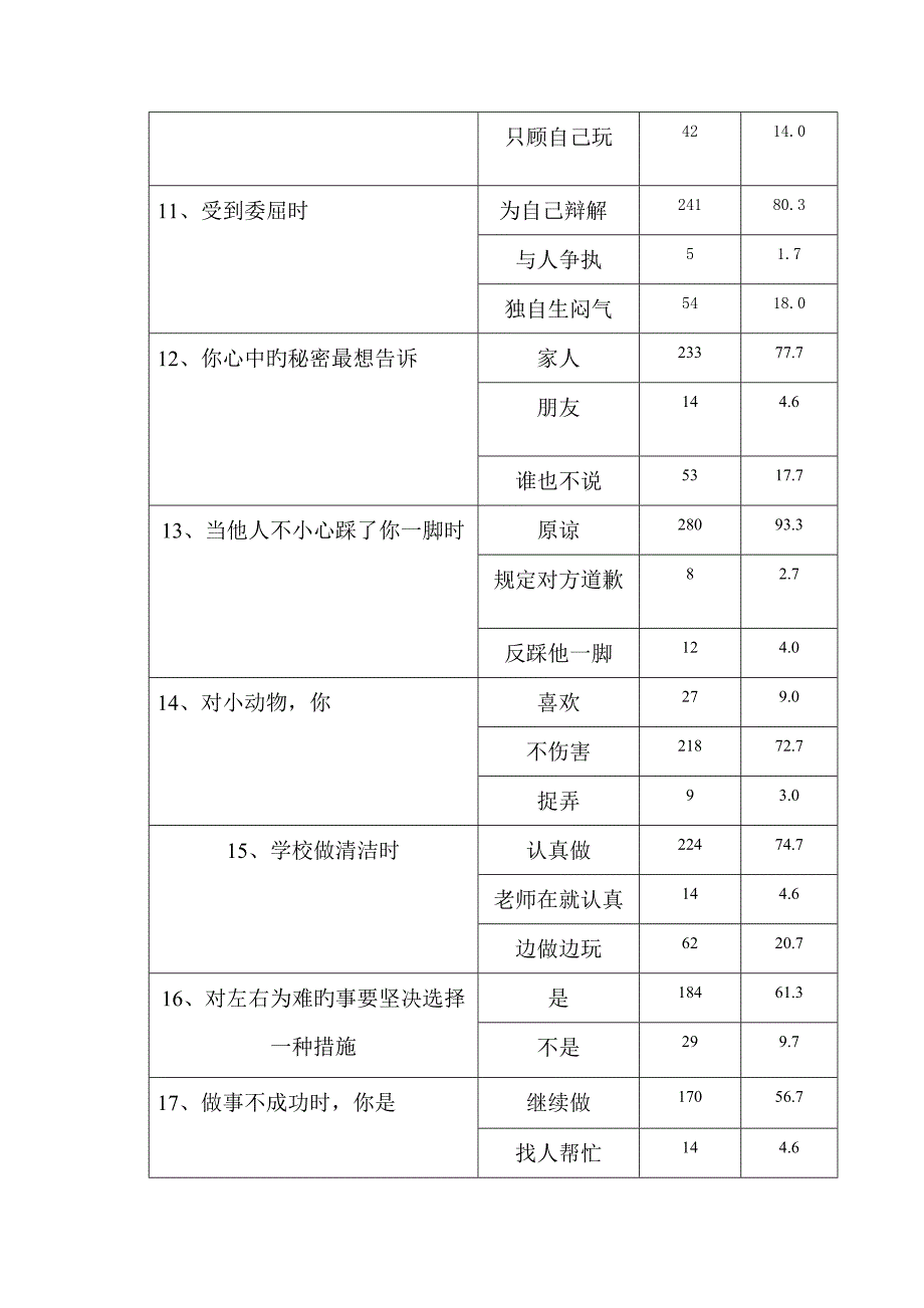 农村小学生心理健康调查报告.doc_第5页