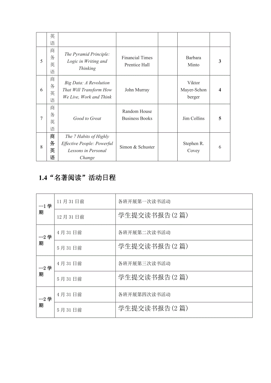 西南财经大学“名著阅读”工程工作手册.docx_第4页