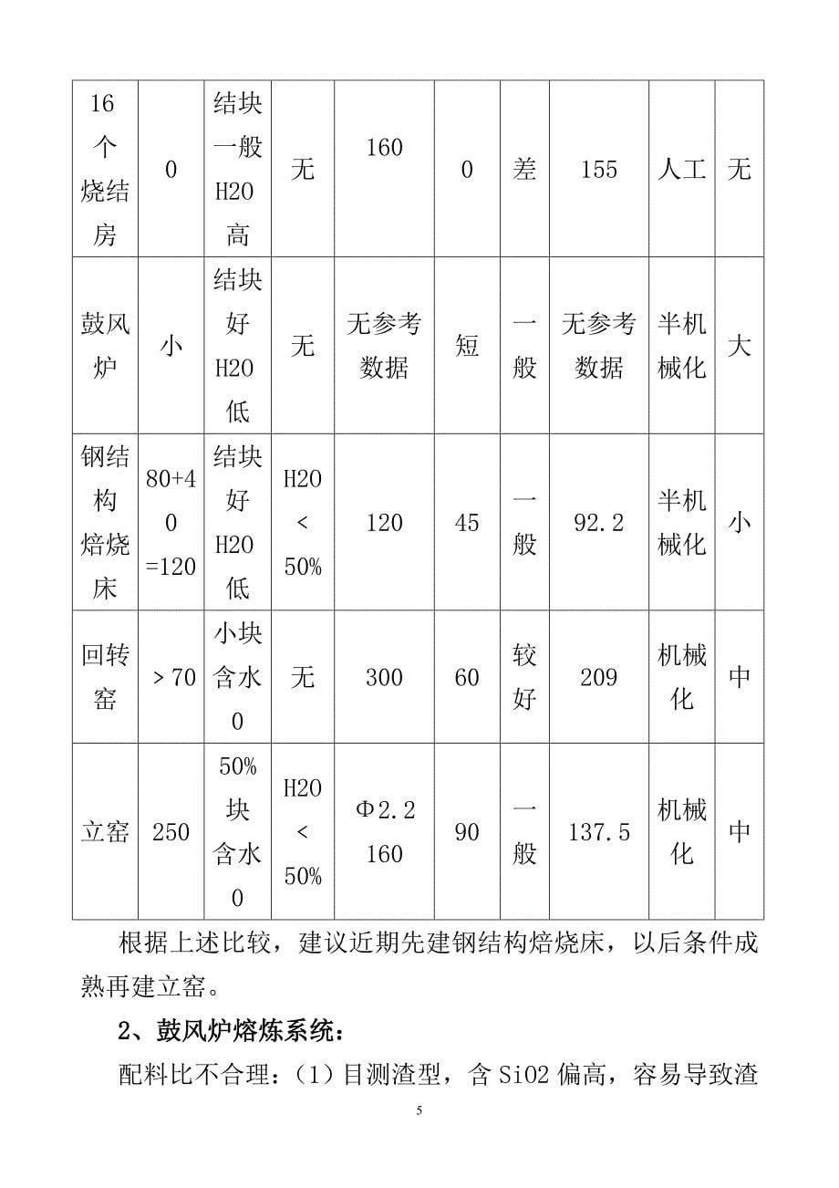 有色金属冶炼民营企业鼓风炉铜冶炼生产技术管理研究报告_第5页