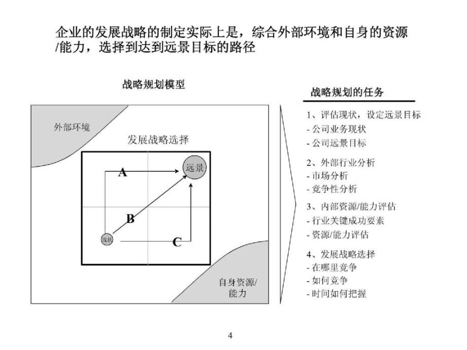 汽车催化企业营销策略规划、营销体系建设方案_第4页