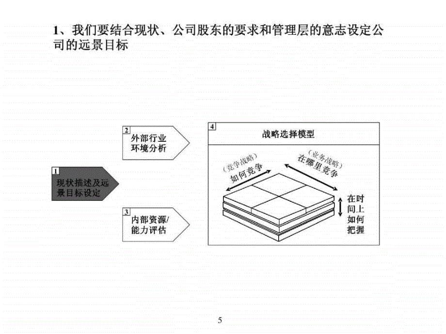 汽车催化企业营销策略规划、营销体系建设方案_第5页