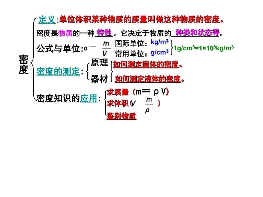 65质量和密度复习_第5页