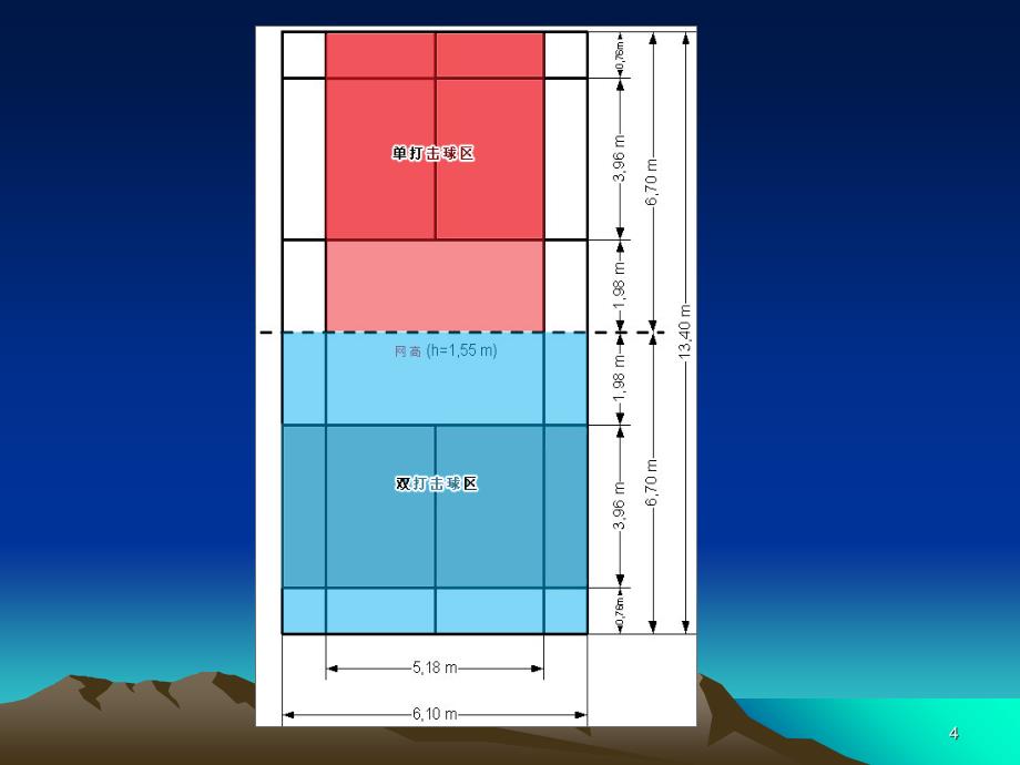 羽毛球考试基础知识PPT优秀课件_第4页