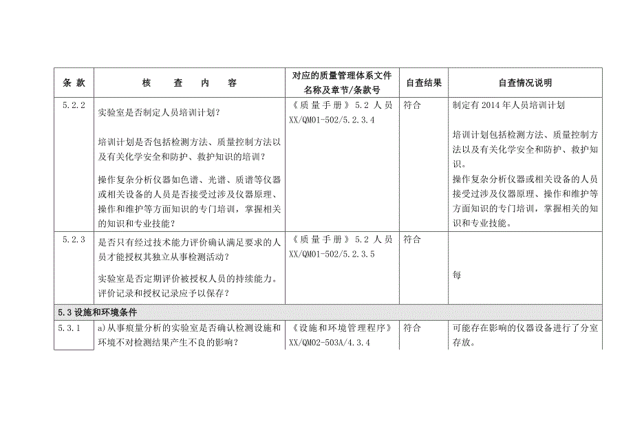 技术机构自查表_第4页