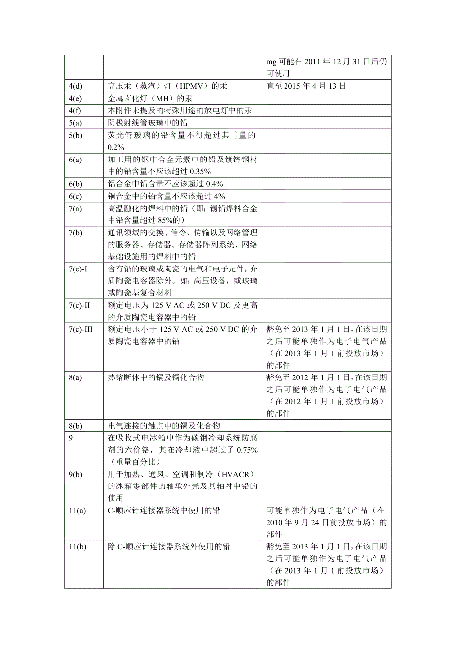 RoHS豁免清单再获修订.doc_第3页