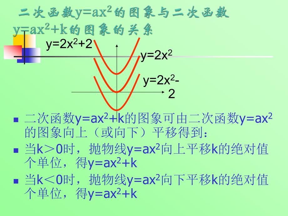 二次函数的图像和性质复习课_第4页