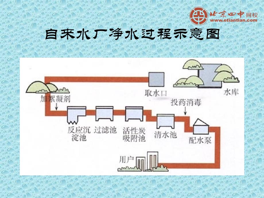 水的净化 (2)_第3页