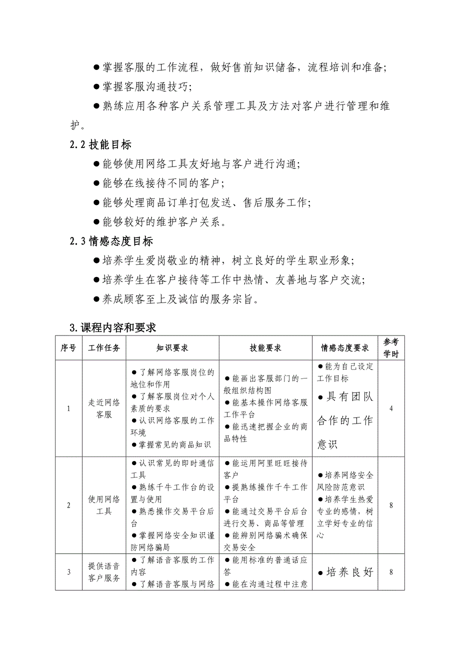 电子商务客户服务课程标准_第2页