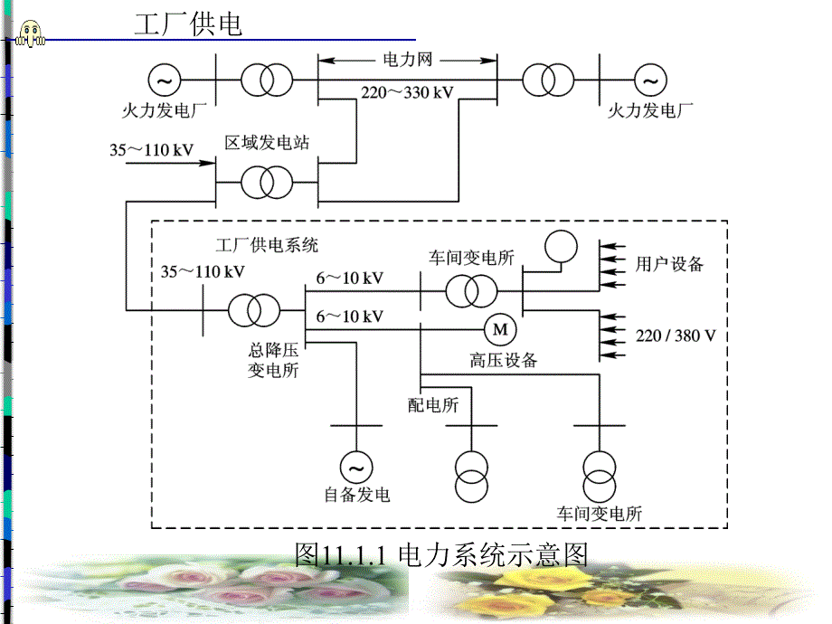 工厂供电(PPT课件)_第3页