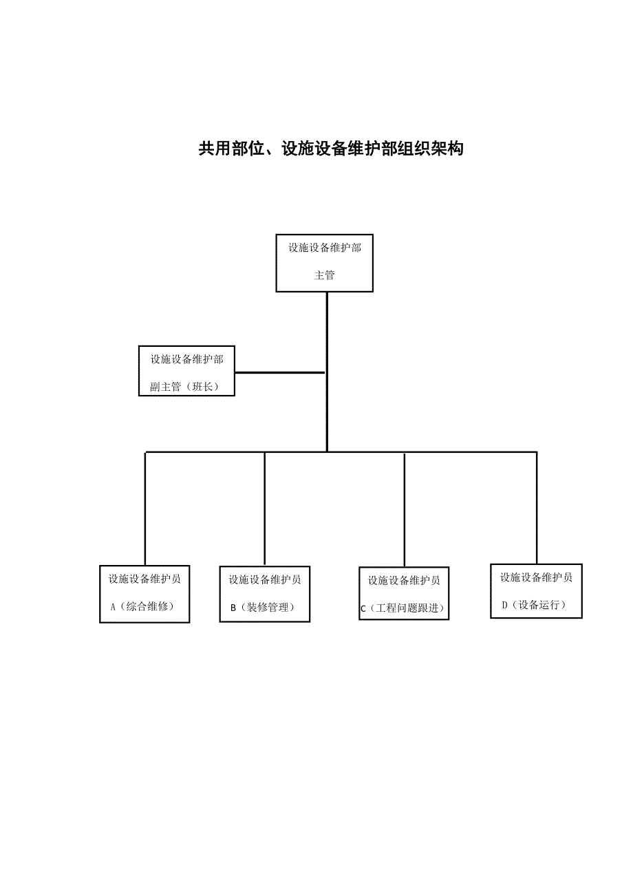 物业公司工程部管理职责上墙制度_第1页