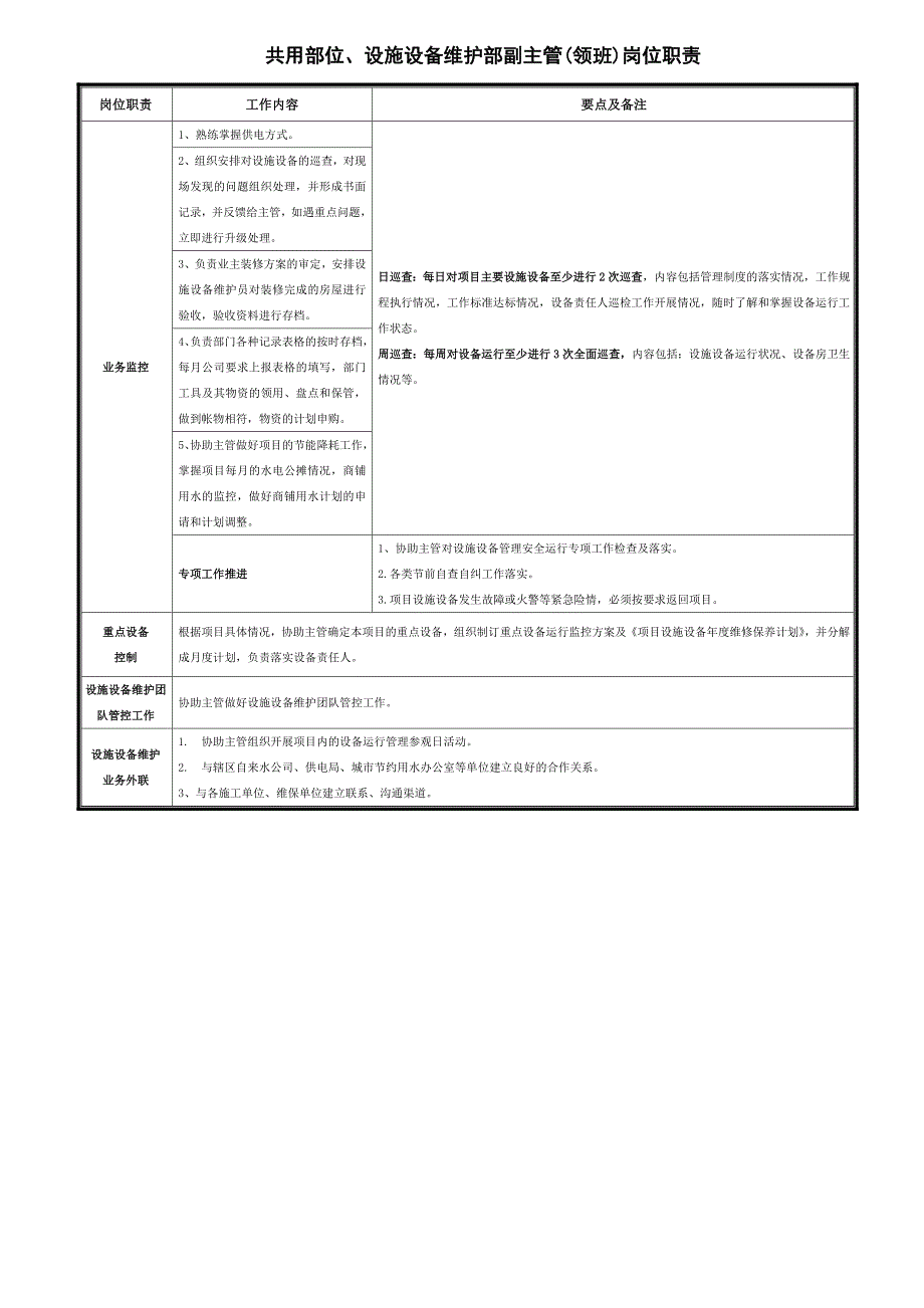 物业公司工程部管理职责上墙制度_第2页