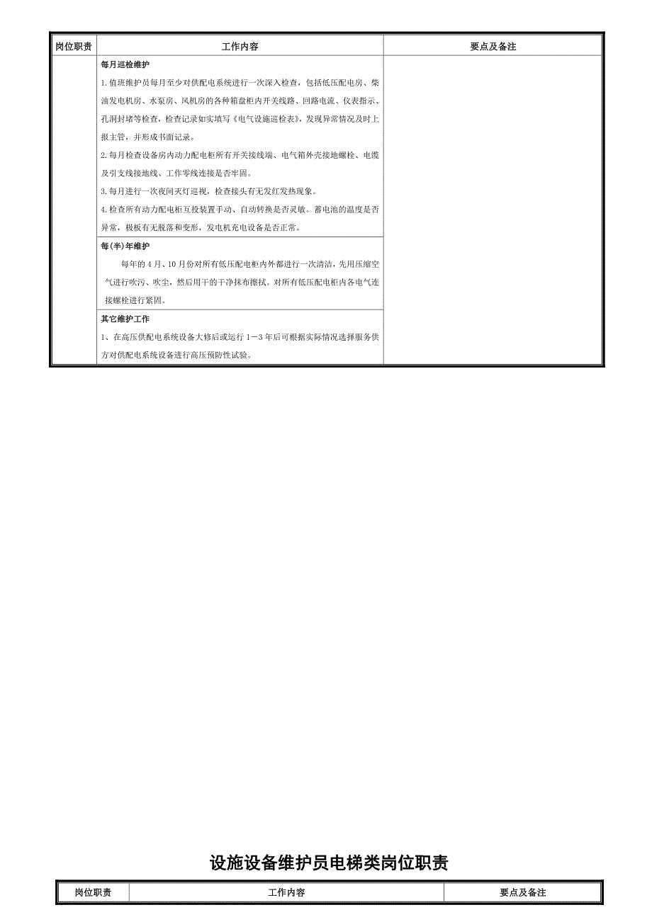 物业公司工程部管理职责上墙制度_第4页