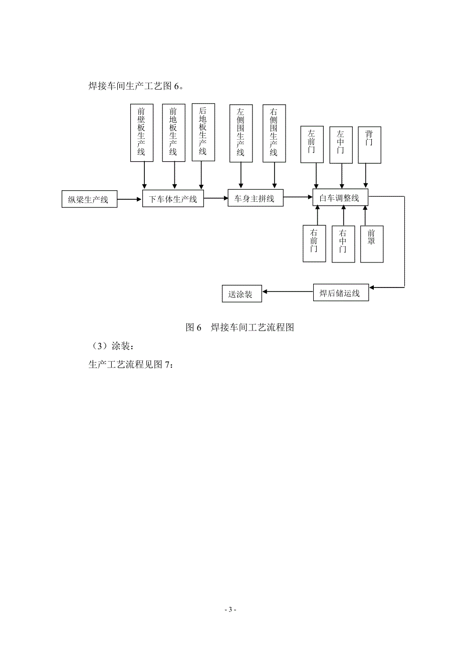 河北长安汽车有限公司M201客货系列产品生产线改造项目环境影响报告书.doc_第4页