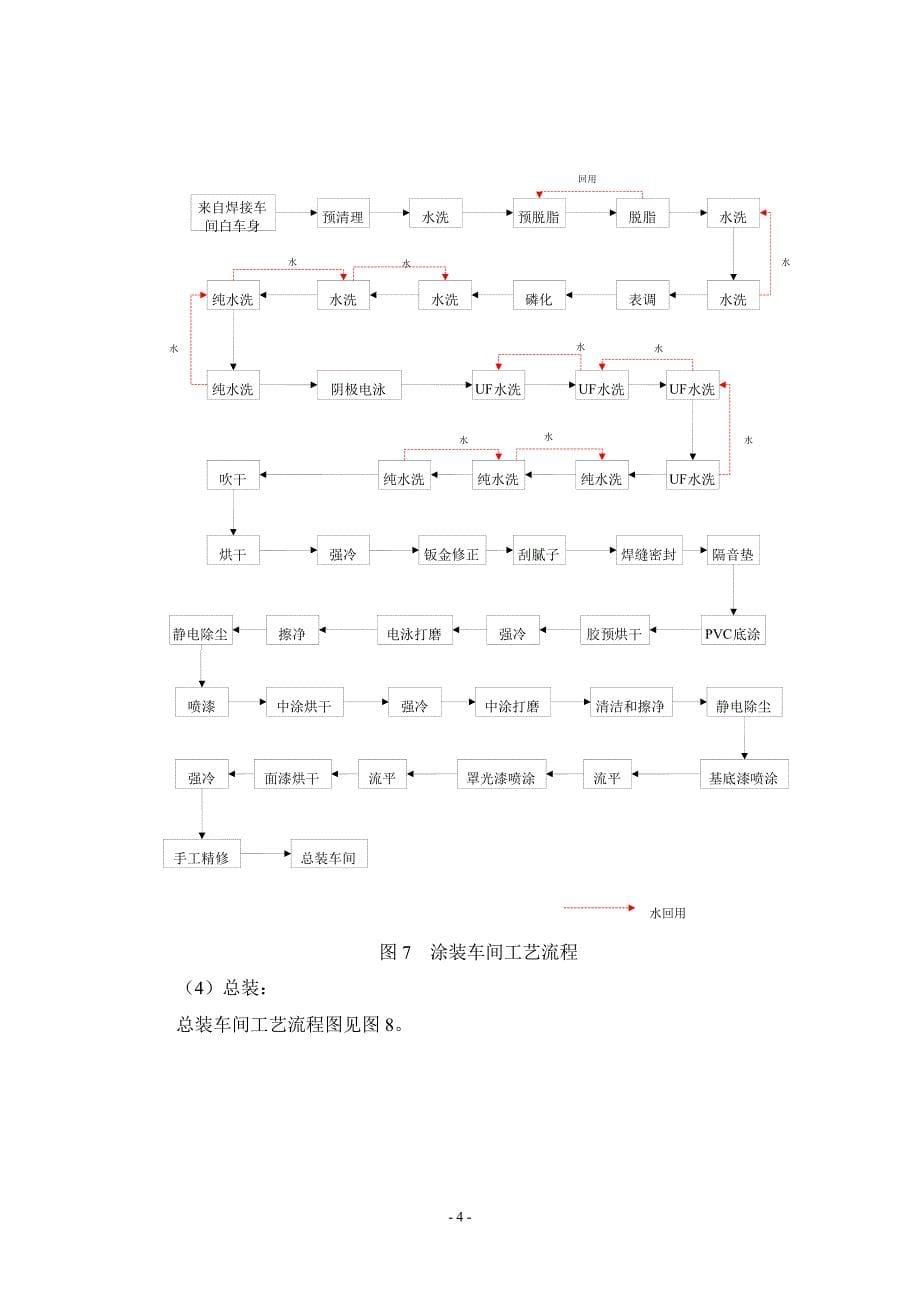 河北长安汽车有限公司M201客货系列产品生产线改造项目环境影响报告书.doc_第5页