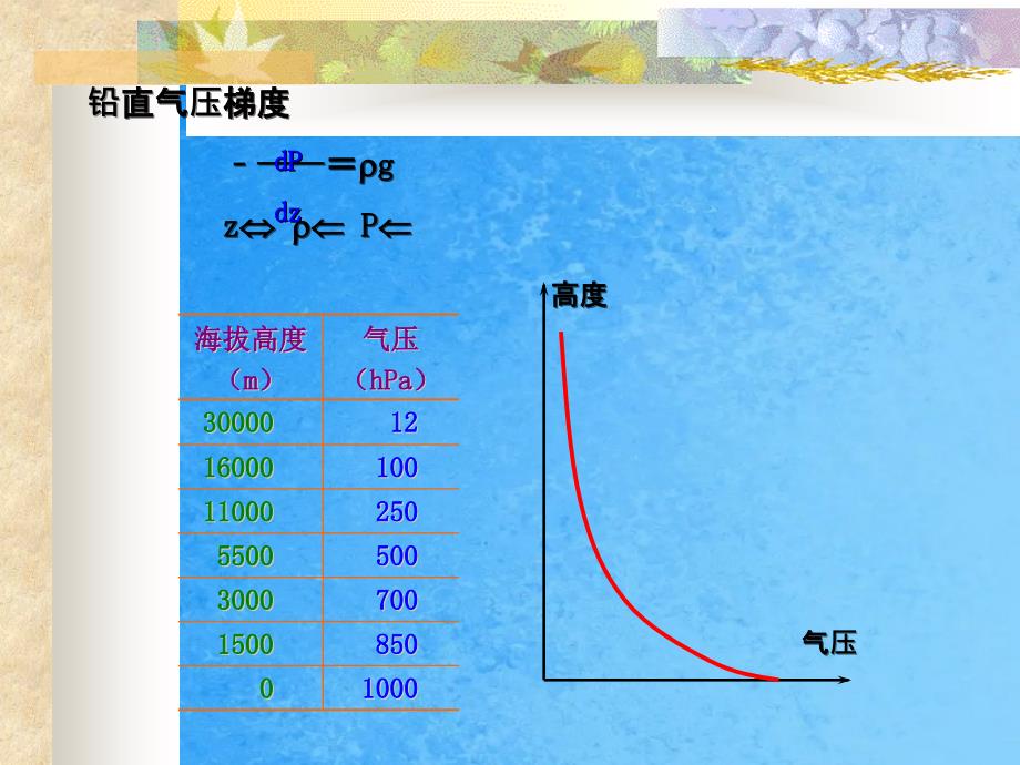 农业气象第六章气压和风ppt课件_第4页