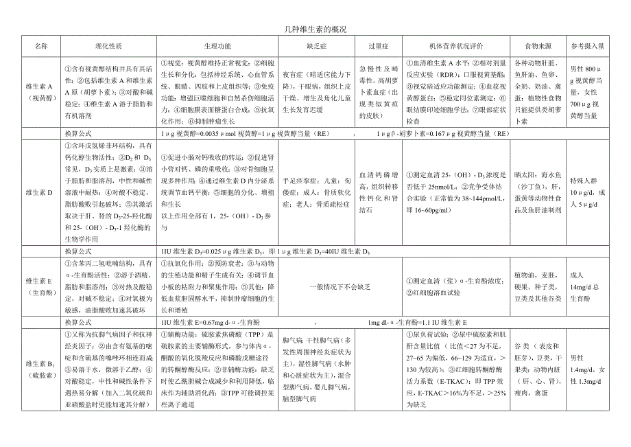 食品与营养卫生学维生素概况.doc_第1页