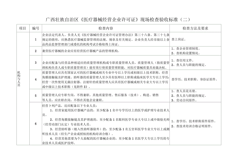 广西壮族自治区医疗器械经营企业现场检查验收标准二_第2页