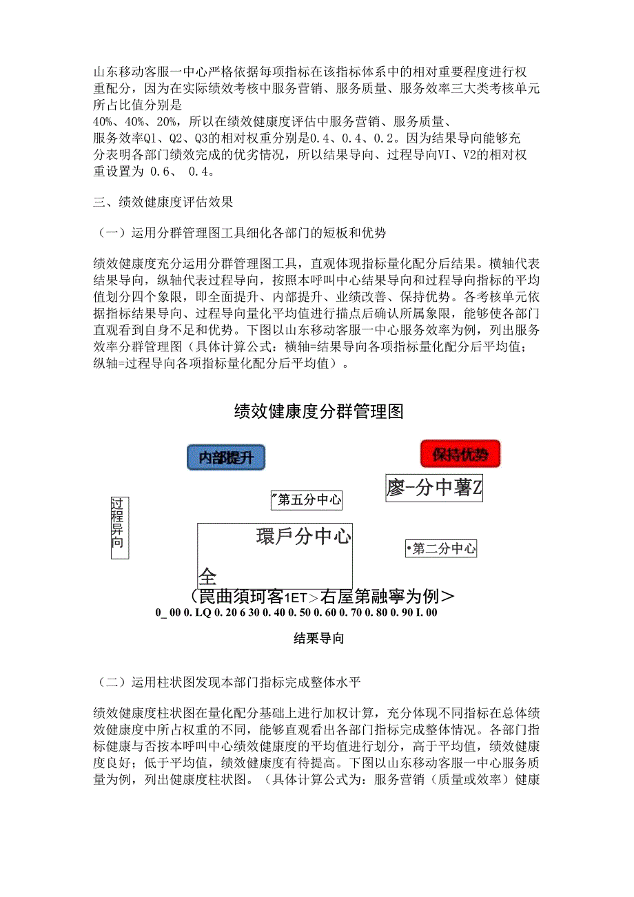 绩效健康度评估_第3页