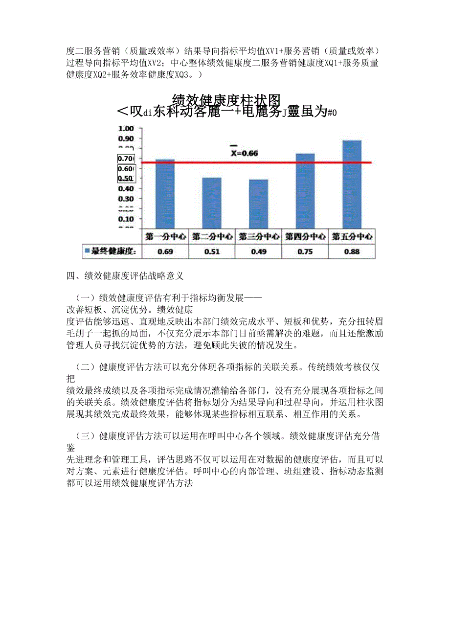 绩效健康度评估_第4页