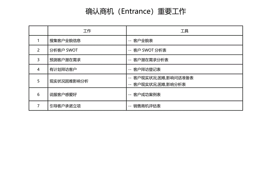 顾问式销售工具_第1页