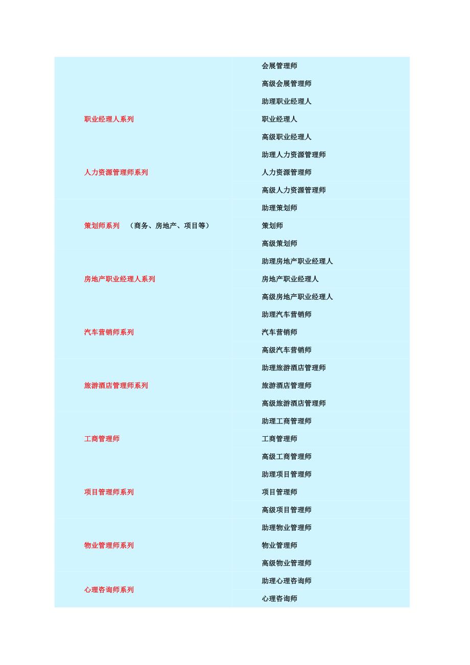 2023年附职业技能鉴定认证推广中心职业资格鉴定项目列表_第2页