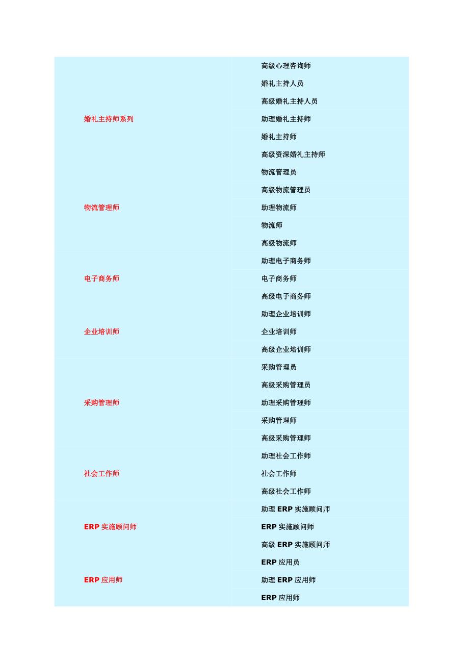 2023年附职业技能鉴定认证推广中心职业资格鉴定项目列表_第3页