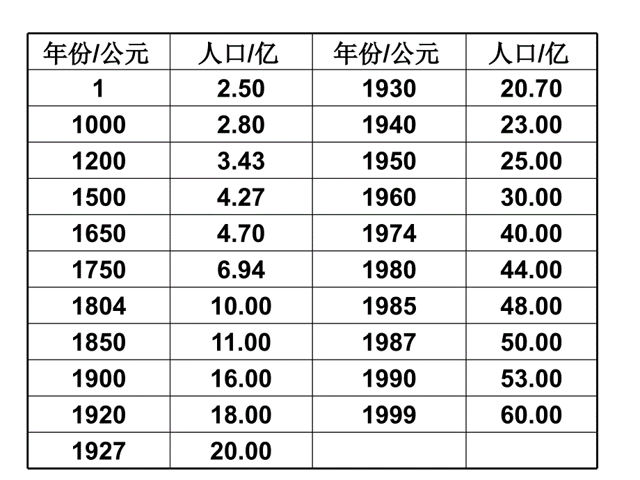 第24章人与环境_第2页