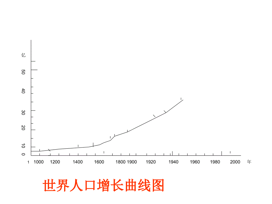 第24章人与环境_第3页