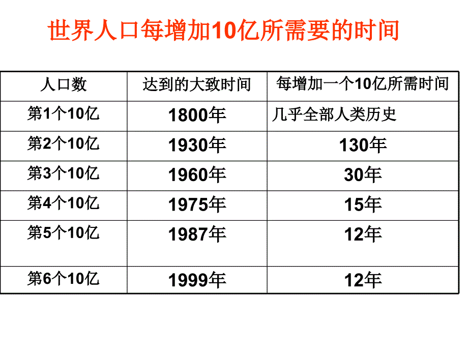 第24章人与环境_第4页