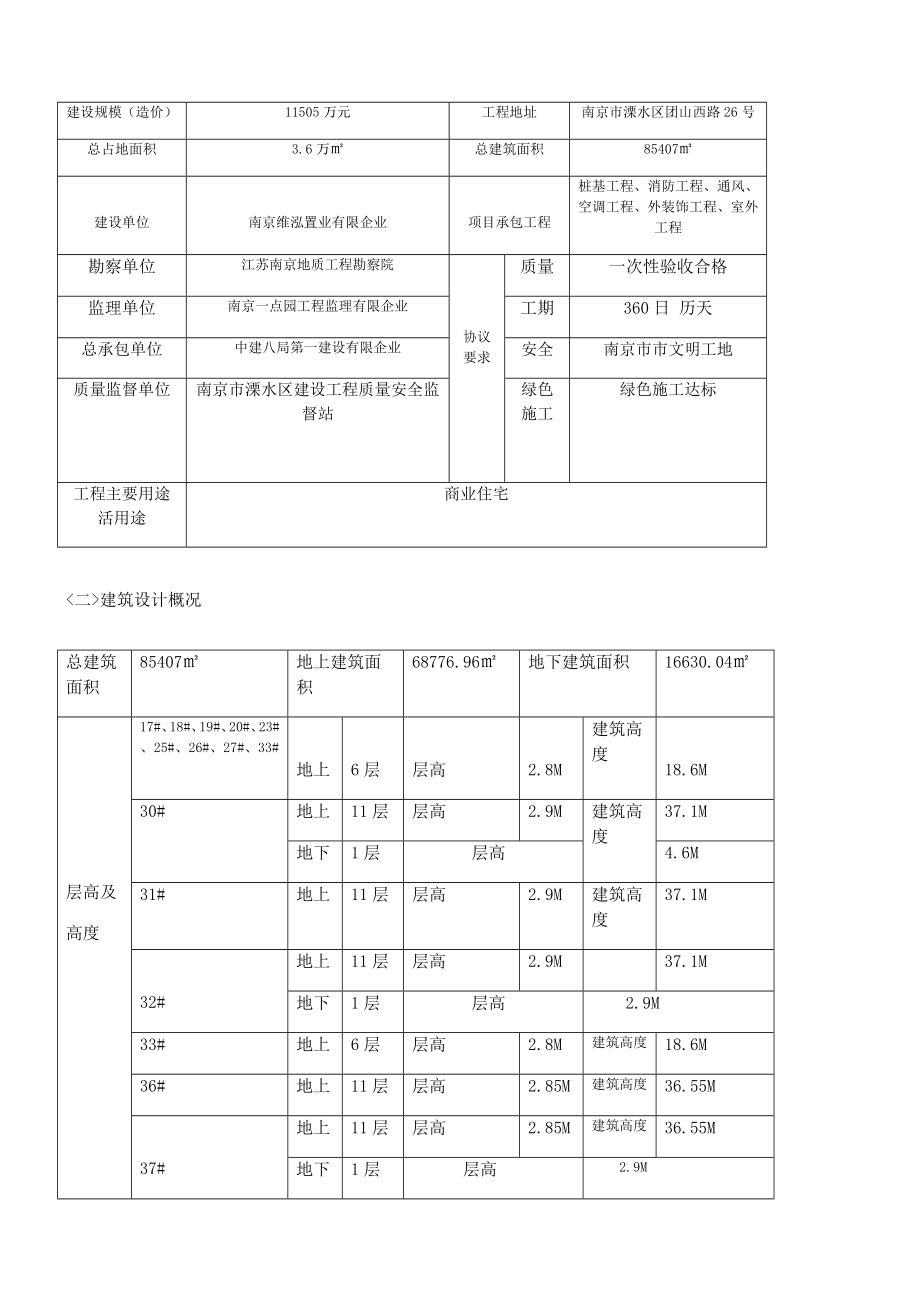 主体结构工程监理实施细则模板.doc_第4页